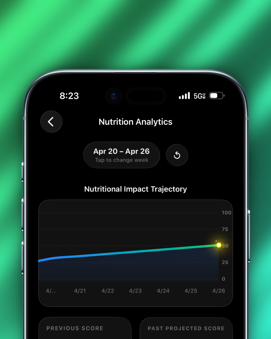 Nutrition Analytics timeline and trajectory view